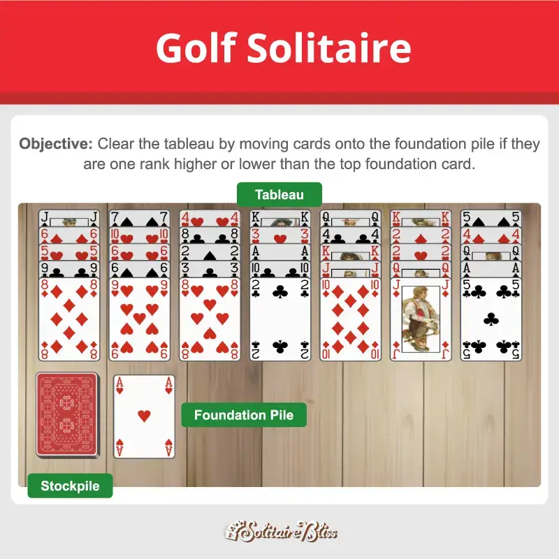 Golf solitaire layout and objective